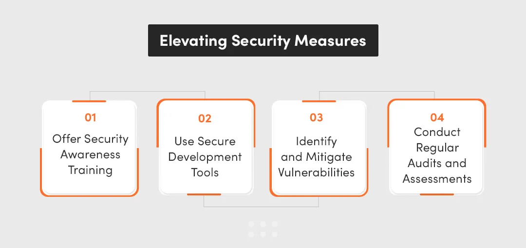 improving security measures in software development process