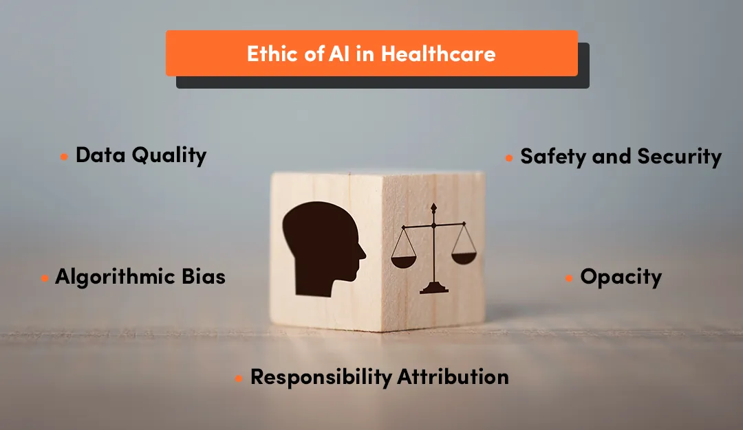 the ethic of AI in healthcare system and healthcare organizations - legal challenges, medical information, operational efficiency, patient data, data privacy, or other ethical issues