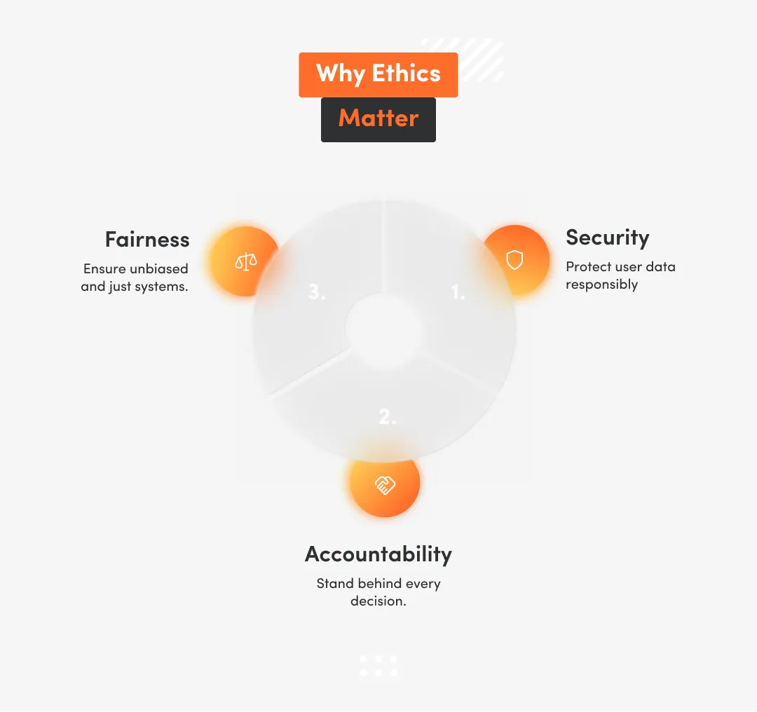 White inphographic with inscription why ethics matter