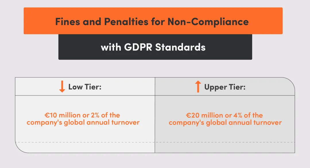 ensure gdpr compliance and avoid personal data breach to avoid fines and penalties for not having gdpr compliance software