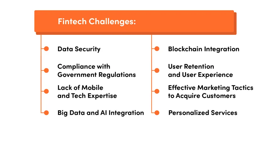 FinTech challenges and risks