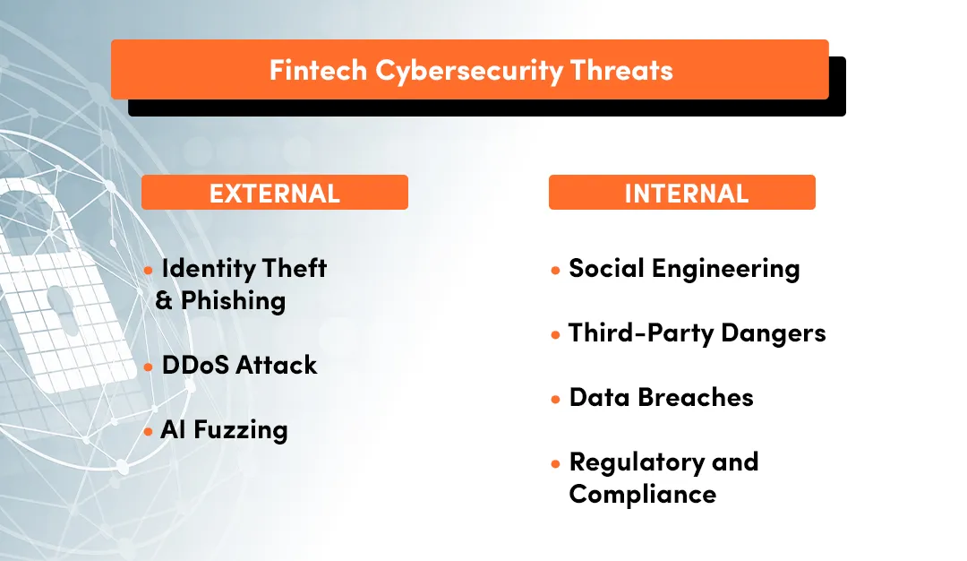 fintech external cybersecurity, fintech internal cybersecurity