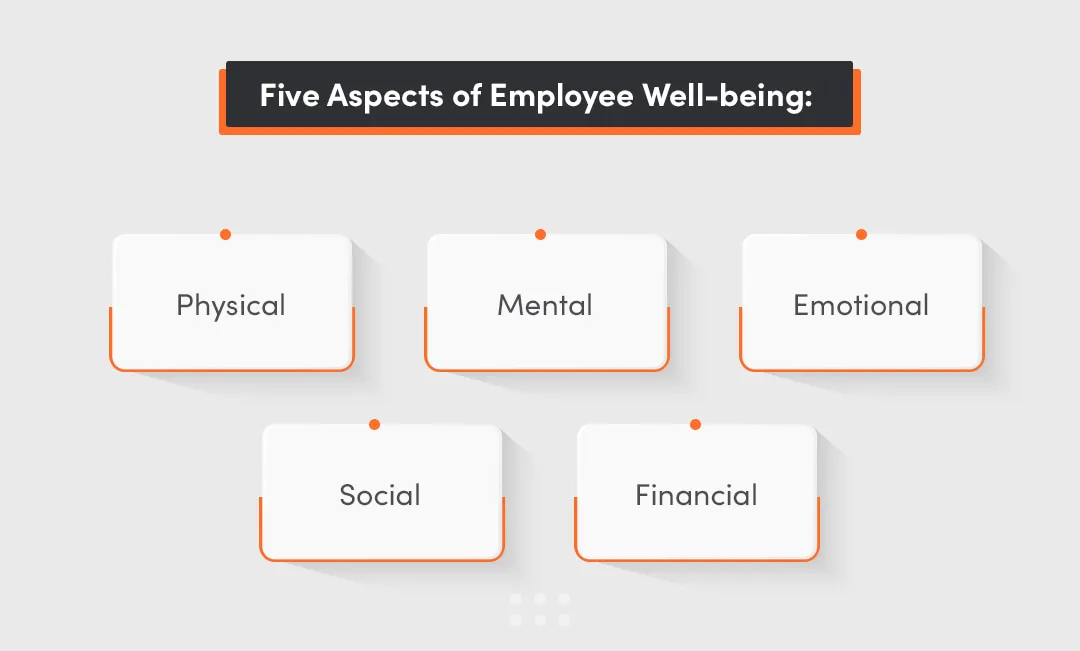 boost employee engagement with 5 aspects of well-being