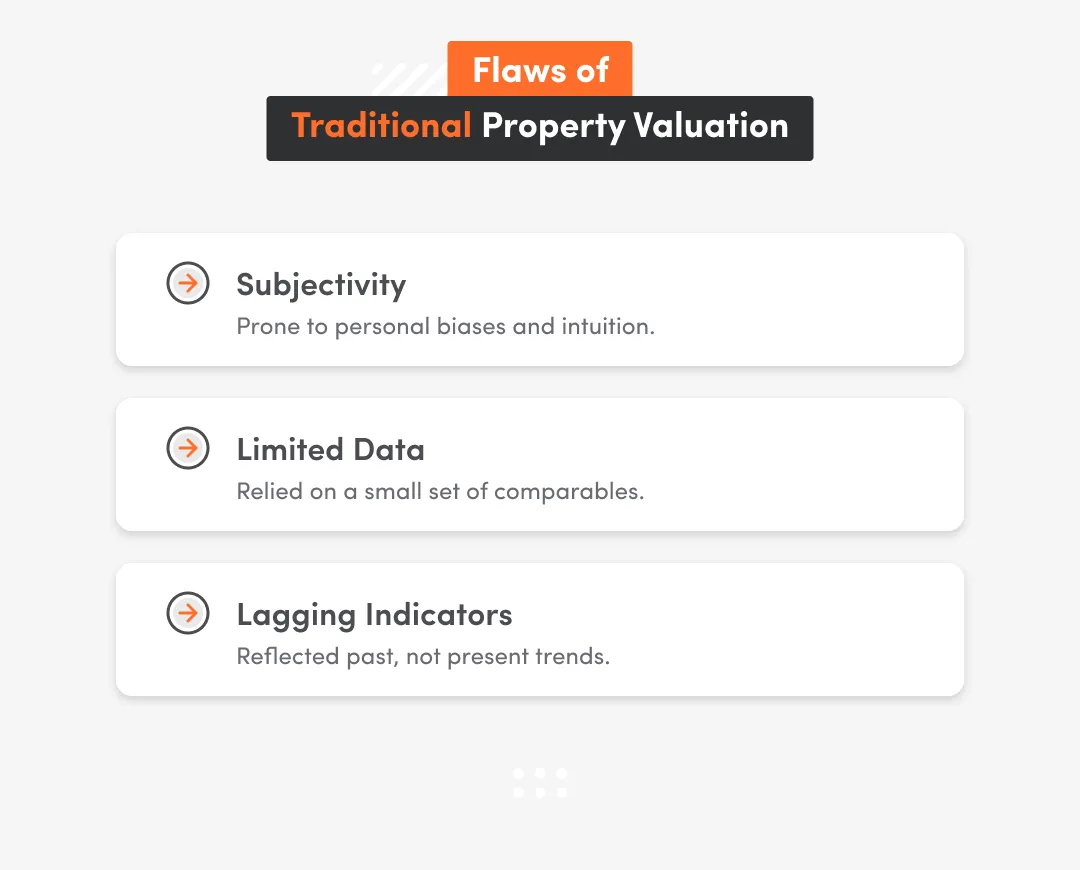 Inphographic with flaws on traditional property valuation