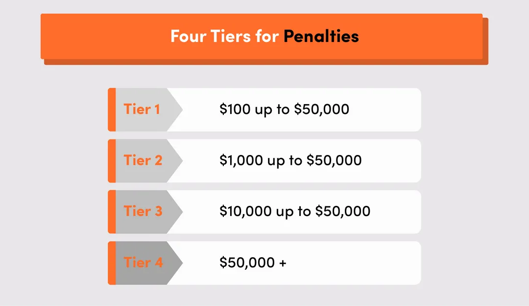 four tears for penalties for healthcare compliance management software designed specifically for a company