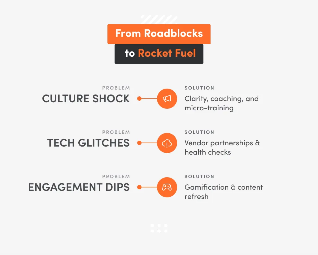 Inphographic with possible roadblocks to overcome
