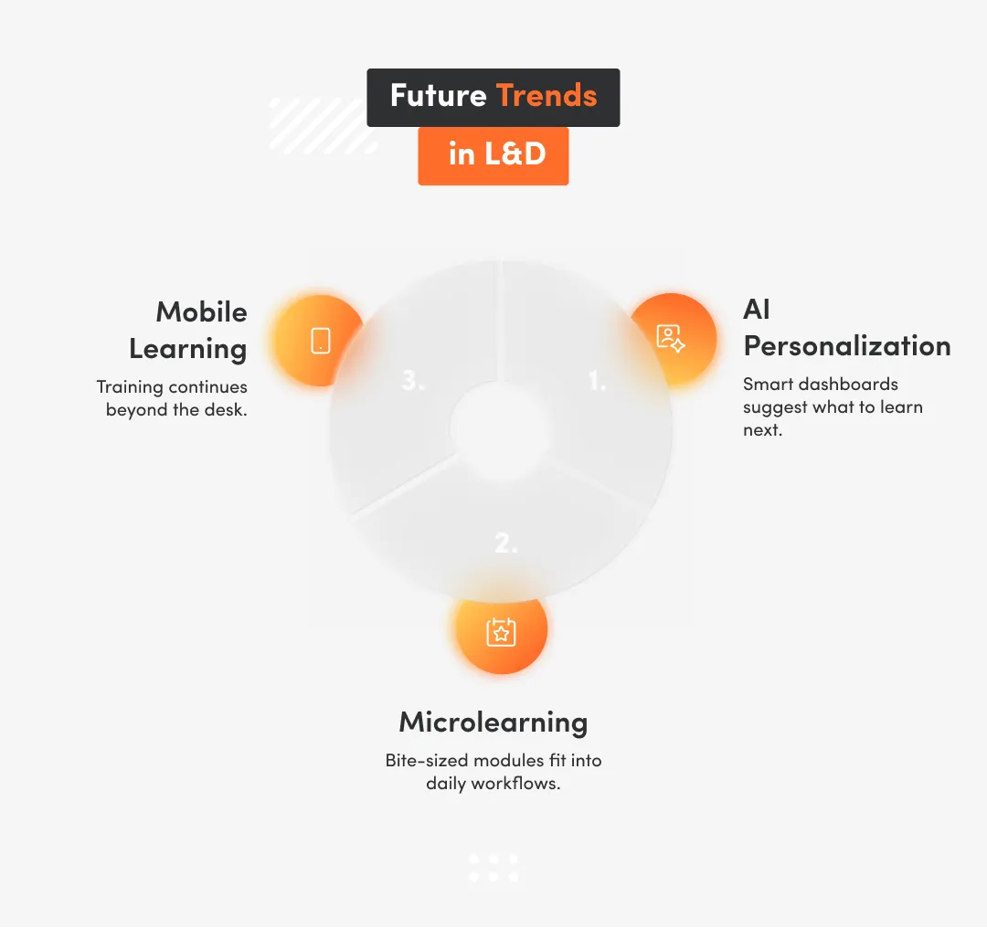 Inphographic with future trends in learning and development