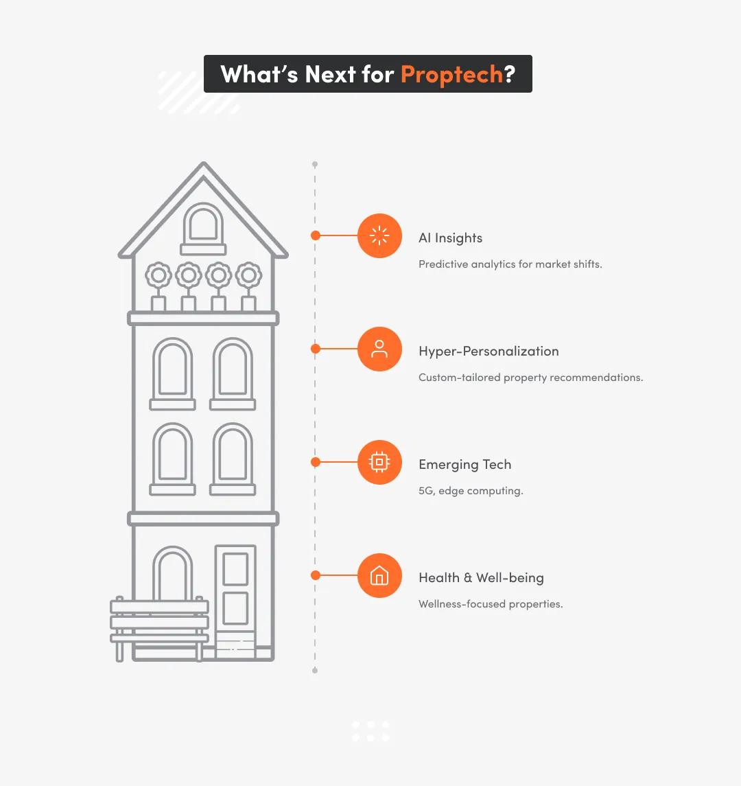 Future Trends In Proptech