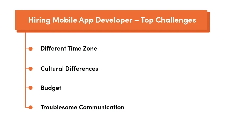 Hiring mobile app developer top challenges