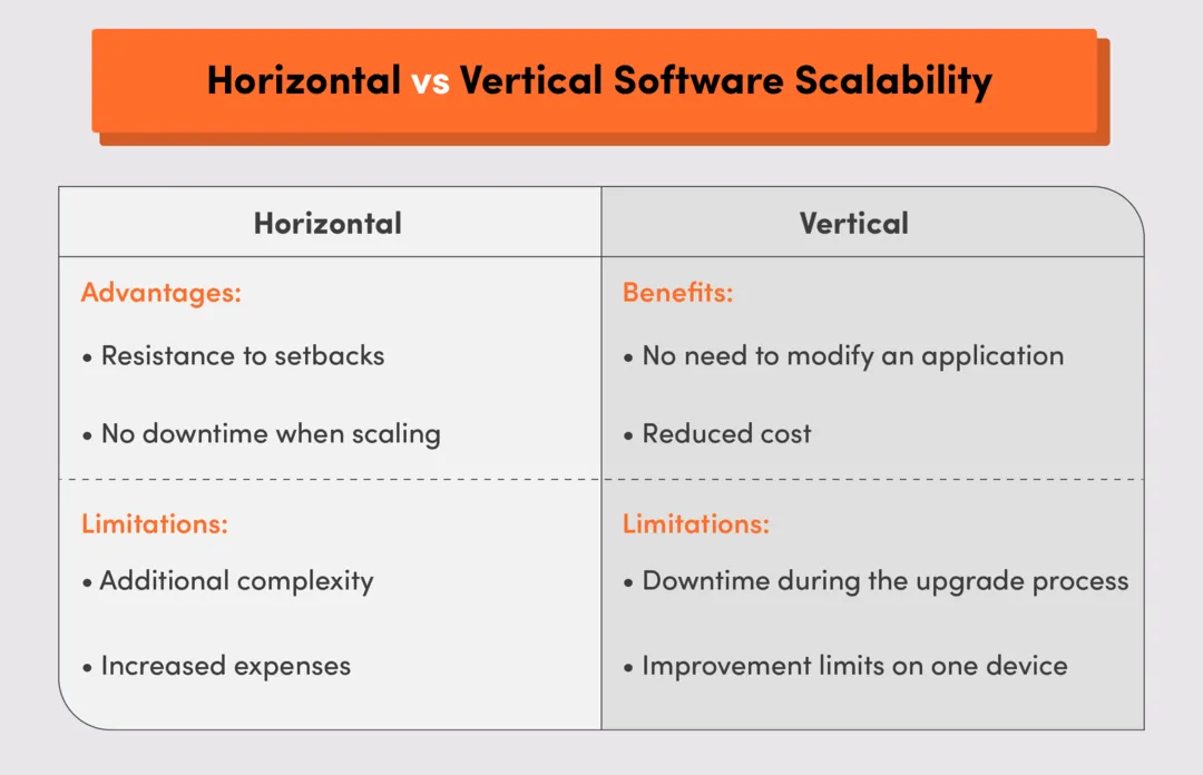 scalability in software - horizontal scaling (scale out) vs vertical scaling (scale up)