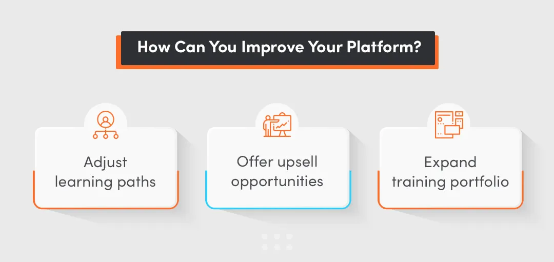 How to improve platform with personalized learning path, broadened learning environments and personalized approach to upselling
