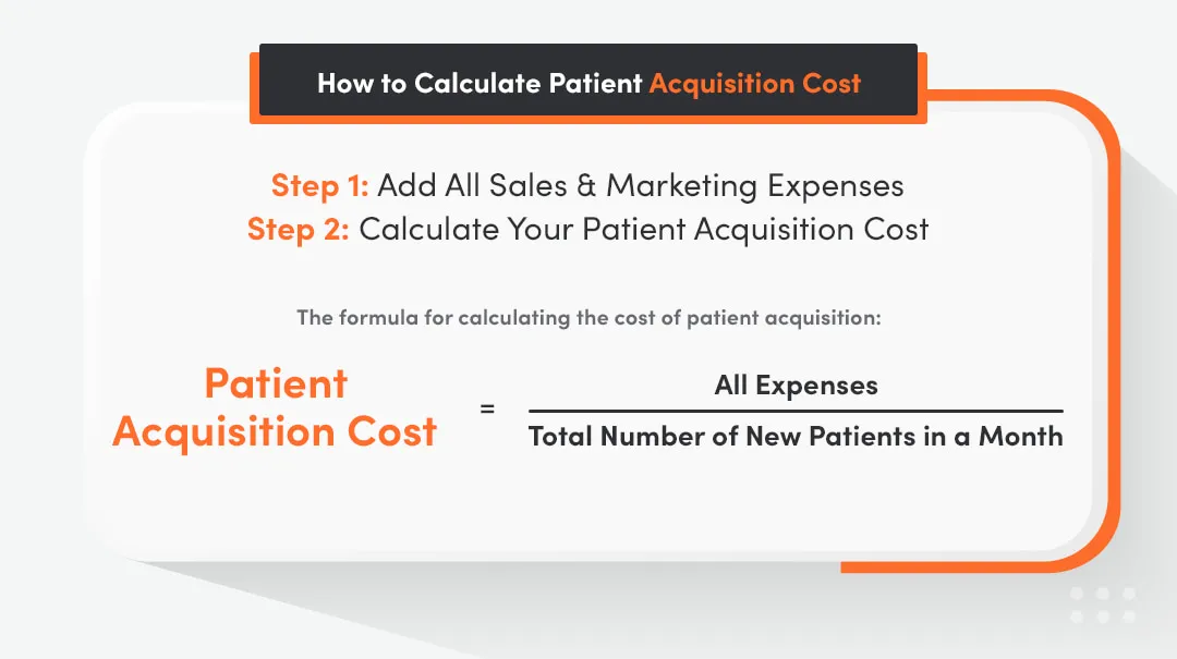 acquisition cost healthcare how to calculate