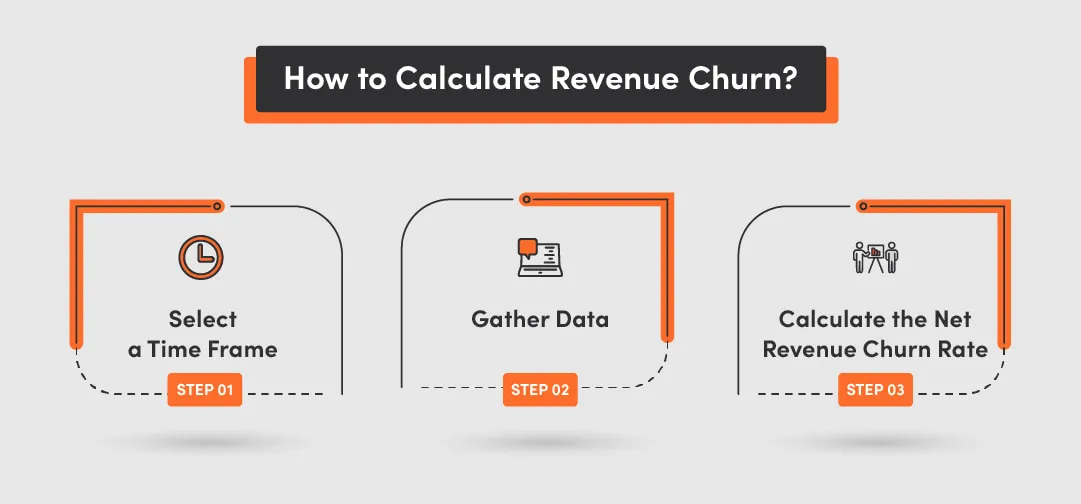 reduce customer churn rate by gathering customer data