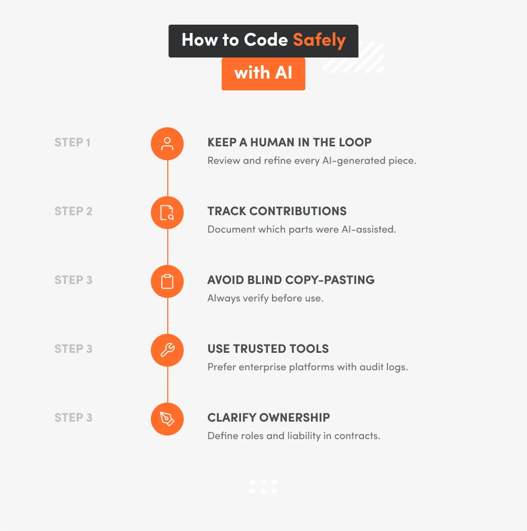 White inphographic with how to code safety with AI