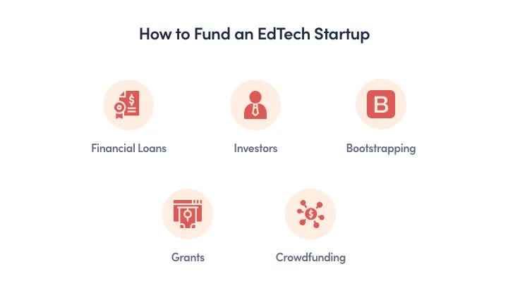 How to fund an edTech startup