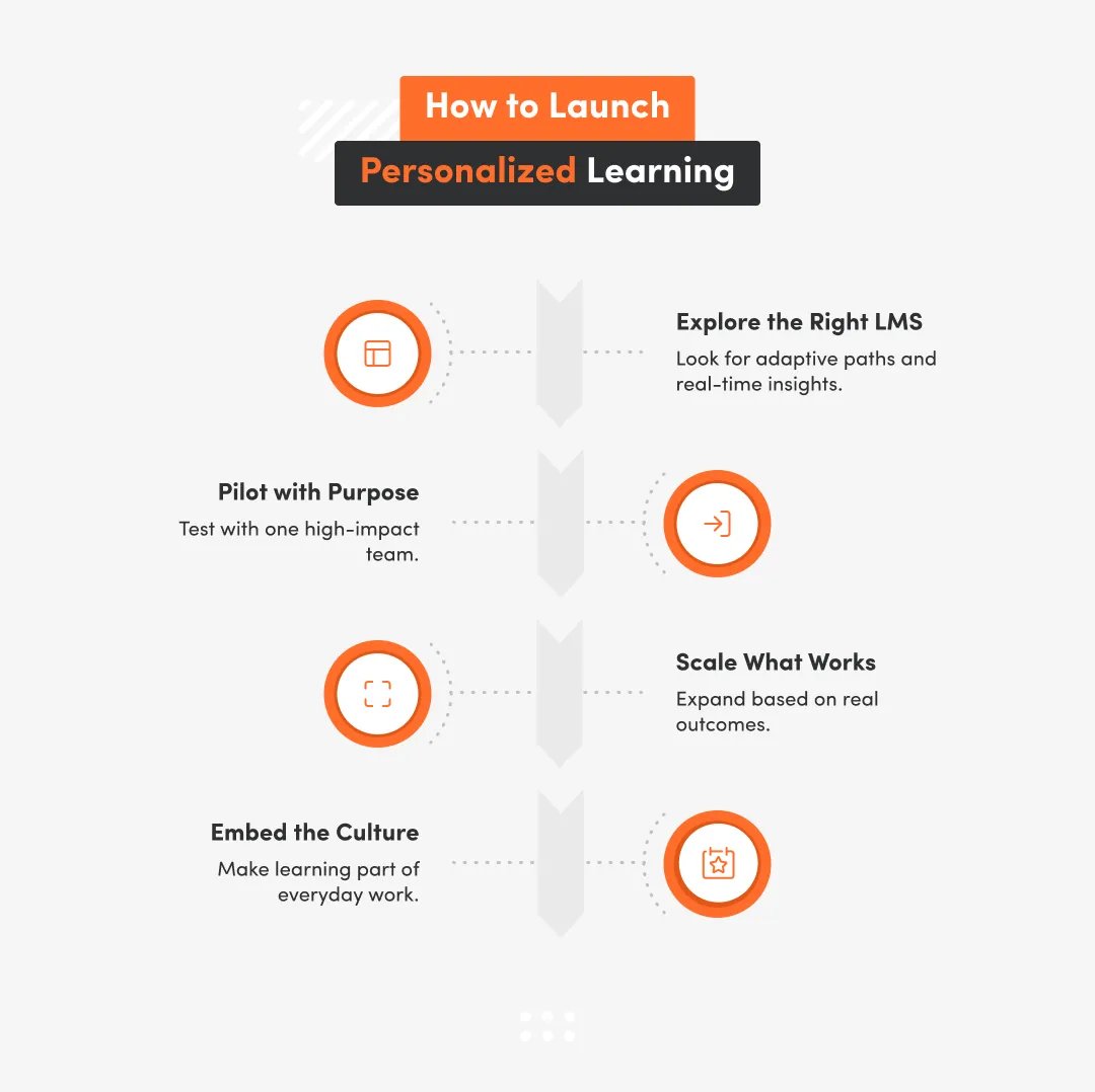 Inphographic about how to launch personalized learning