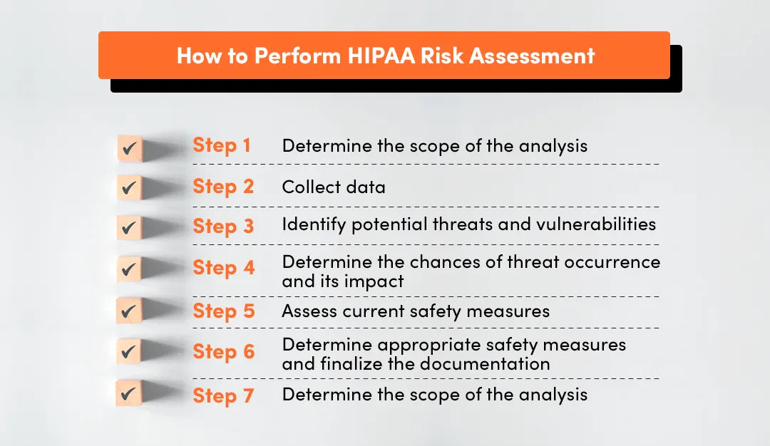 How to perform comprehensive risk assessments in real time of our software solution