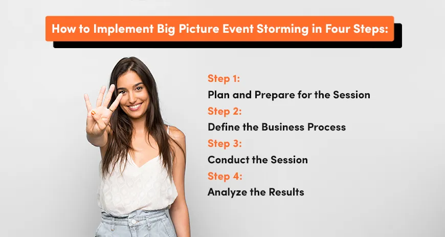 how to implement big picture event