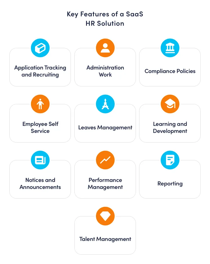Key Features of a SaaS HR Solution for improve  company and hr teams