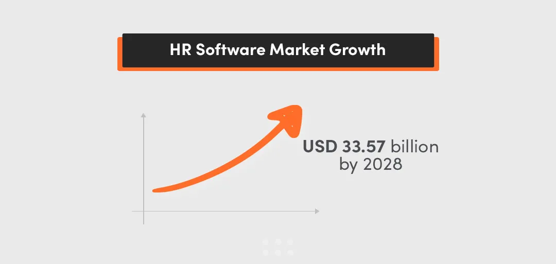 HRIS systems and HRIS software market growth
