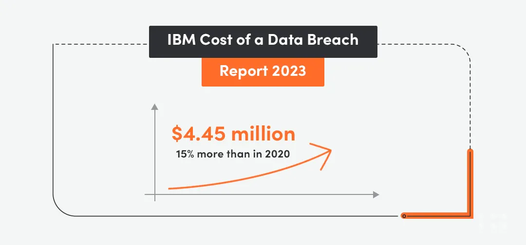 high quality data and data errors cost of data breach