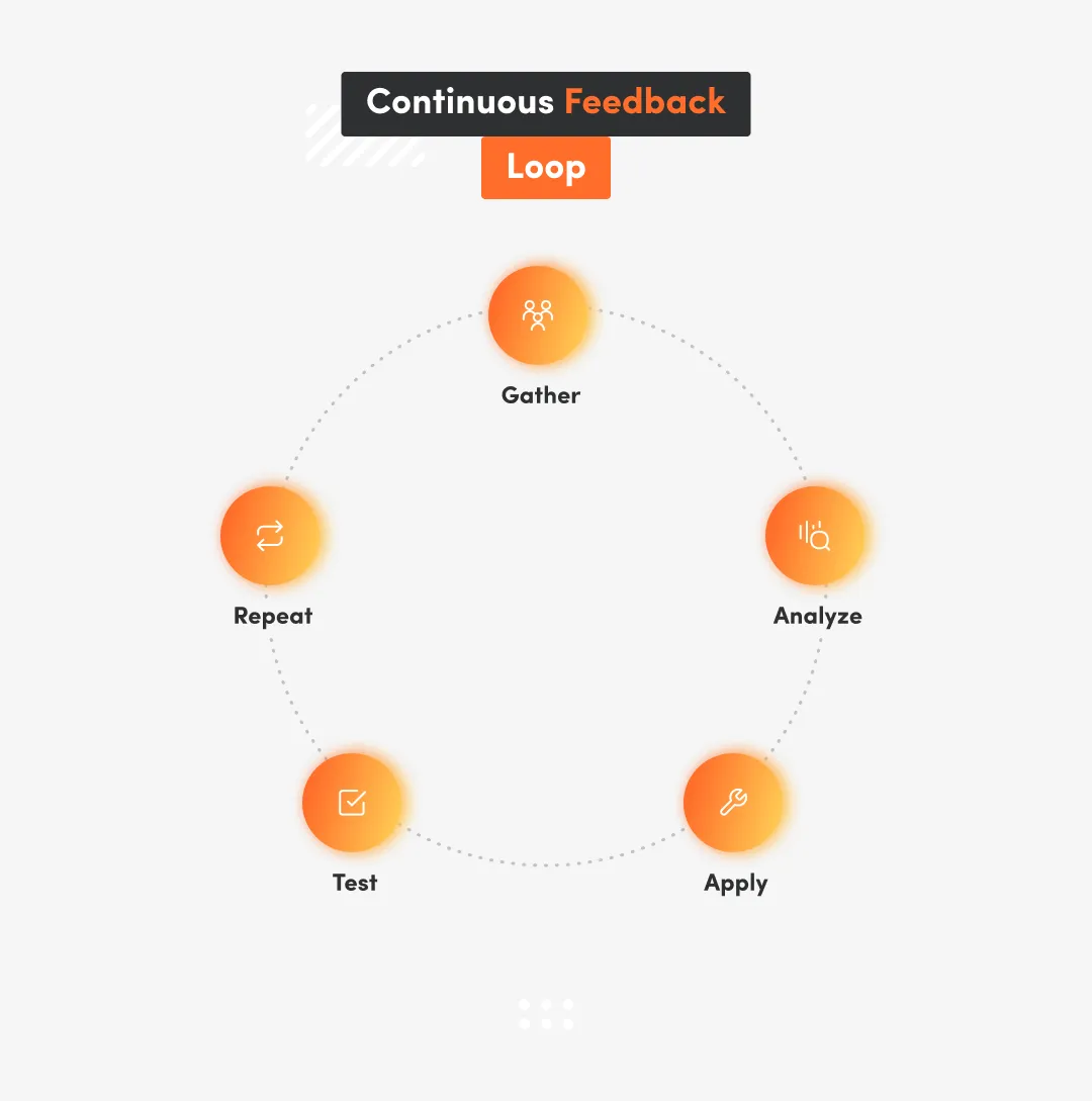 Ignoring User Feedback
