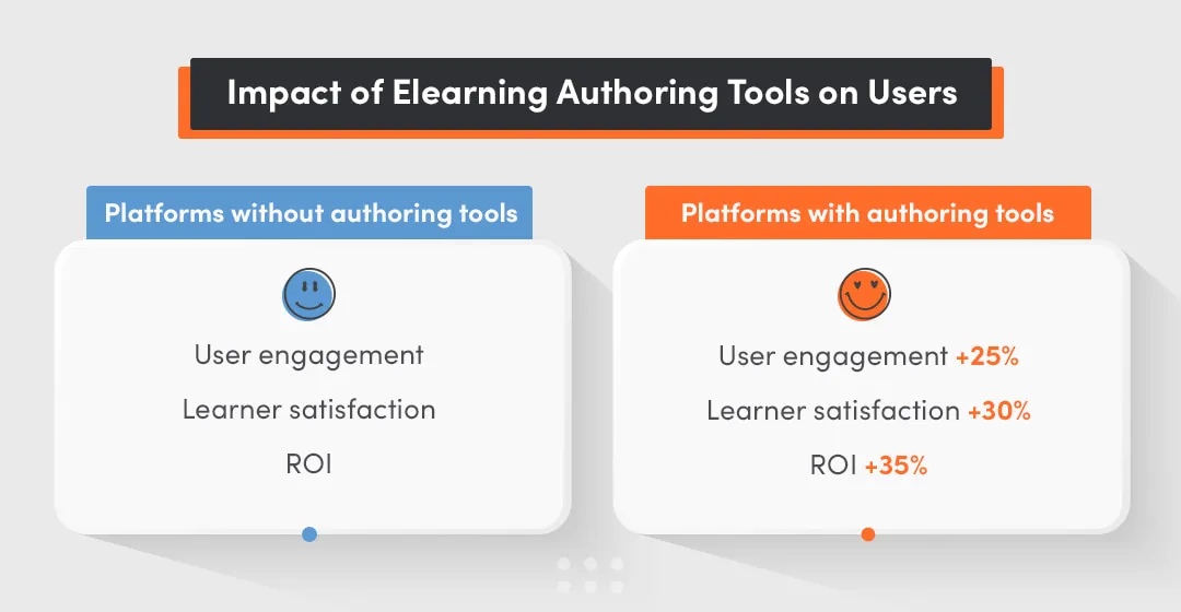 software simulations of impact of elearning authoring tool companies success