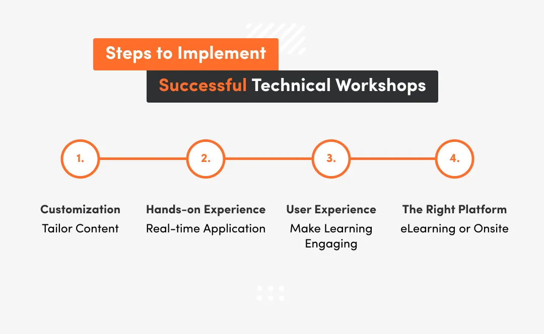 Implementing Technical Workshops In Your Organization
