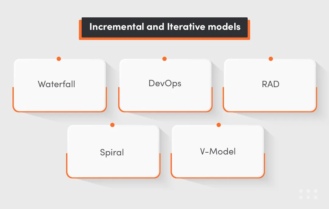 incremental model presents advantages and disadvantages of spiral model, v-model, RAD model, DevOps, and Waterfall