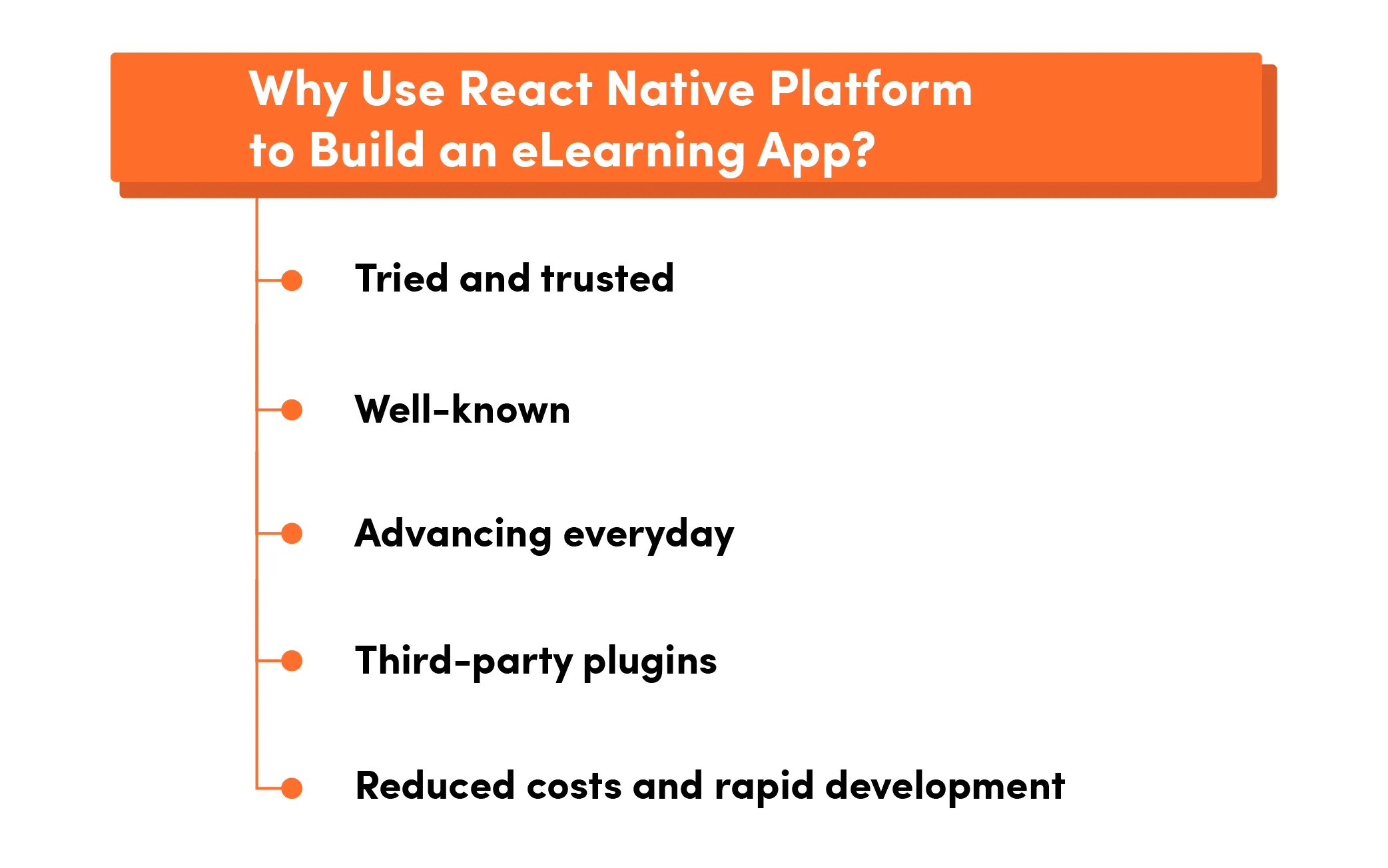 Why use React Native for eLearning app