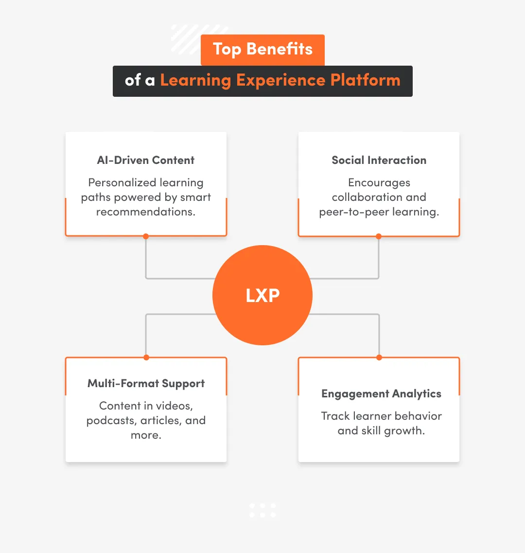 Infographic Benefits Of An Lxp