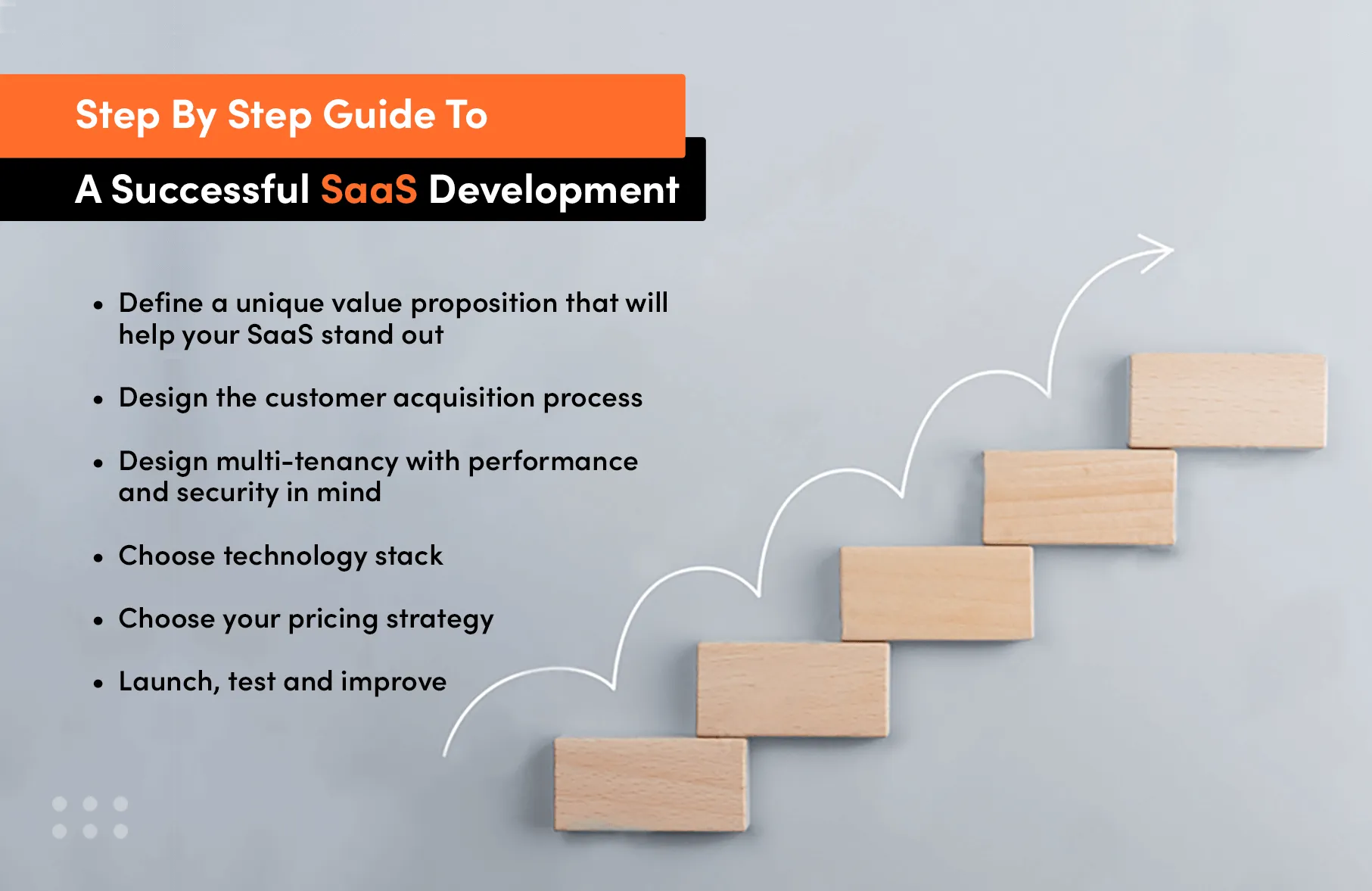 Steps of design successful SaaS platform and application