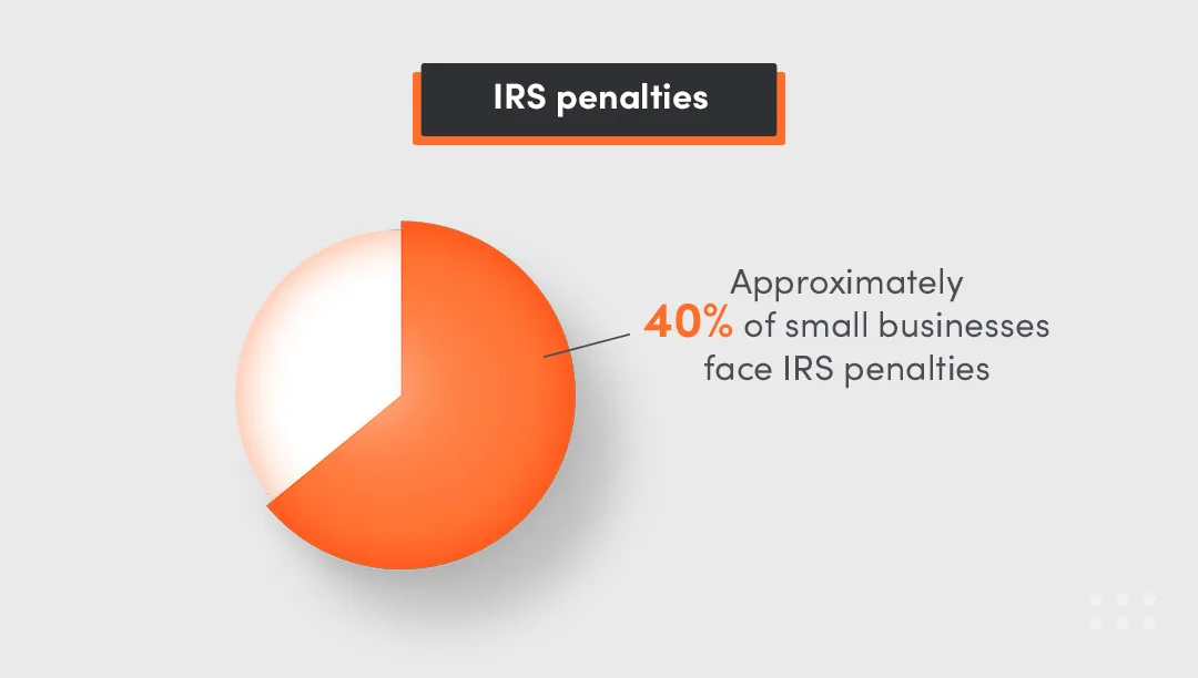 full service payroll penalties
