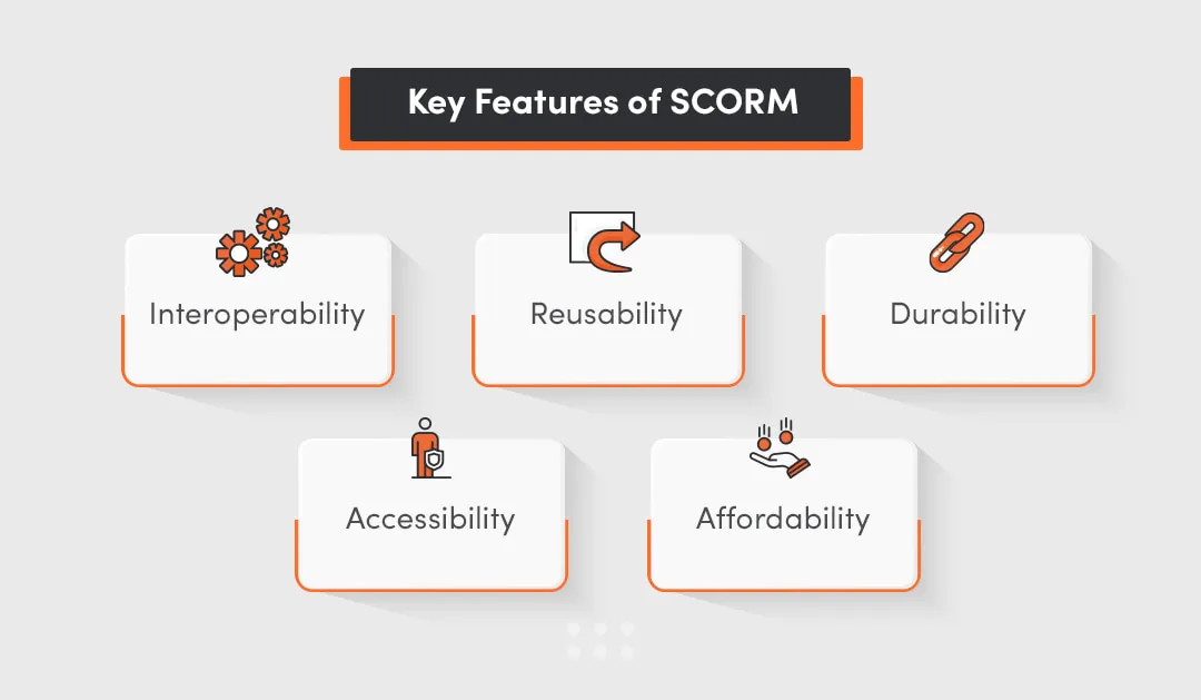 Key advanced features of scorm best authoring tools that improve course creation and help create elearning content
