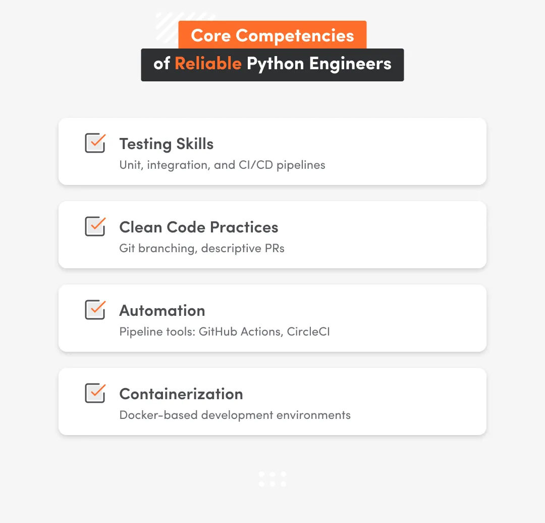Inphographic with core competencies of python engineers