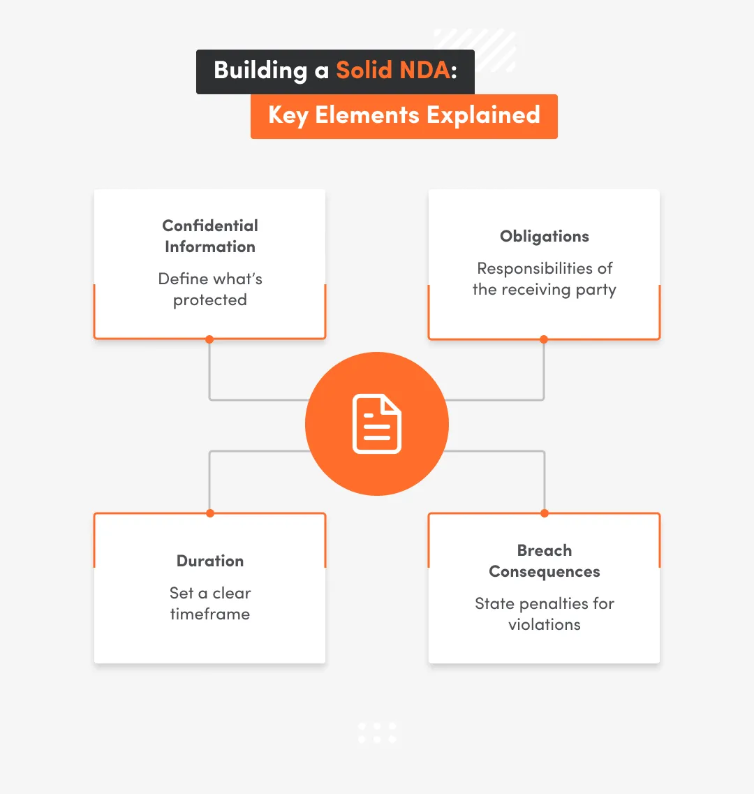 Key Components Of An Nda