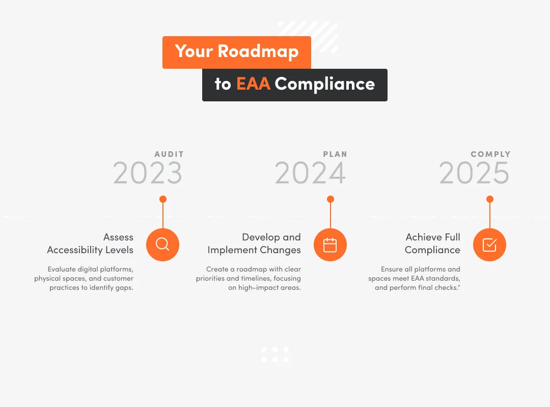 Key Deadlines For Eaa Compliance