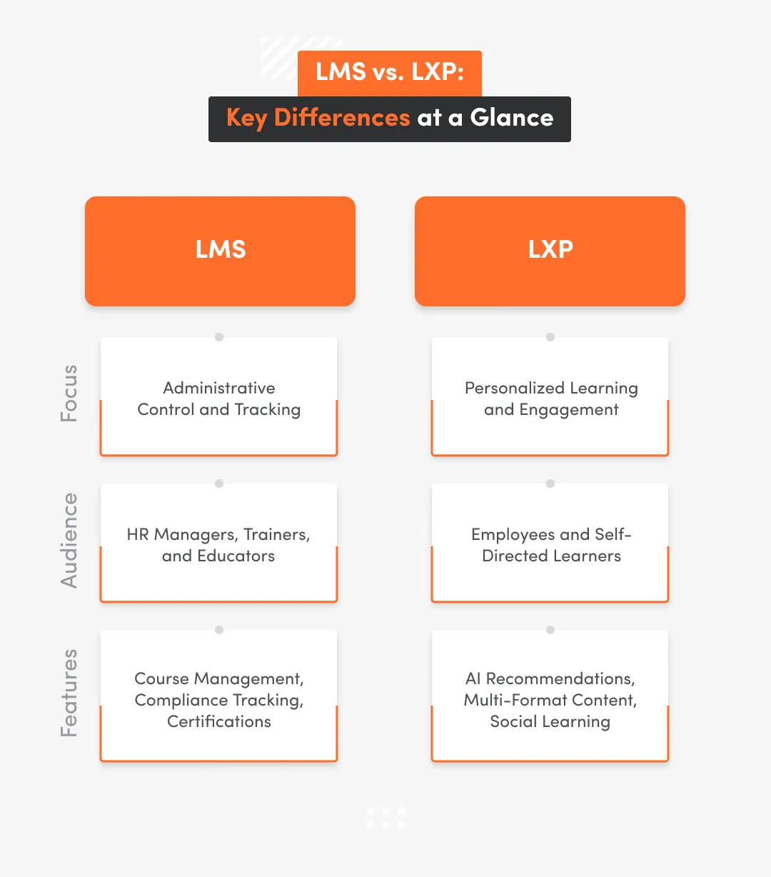 Key Differences Between Lms And Lxp