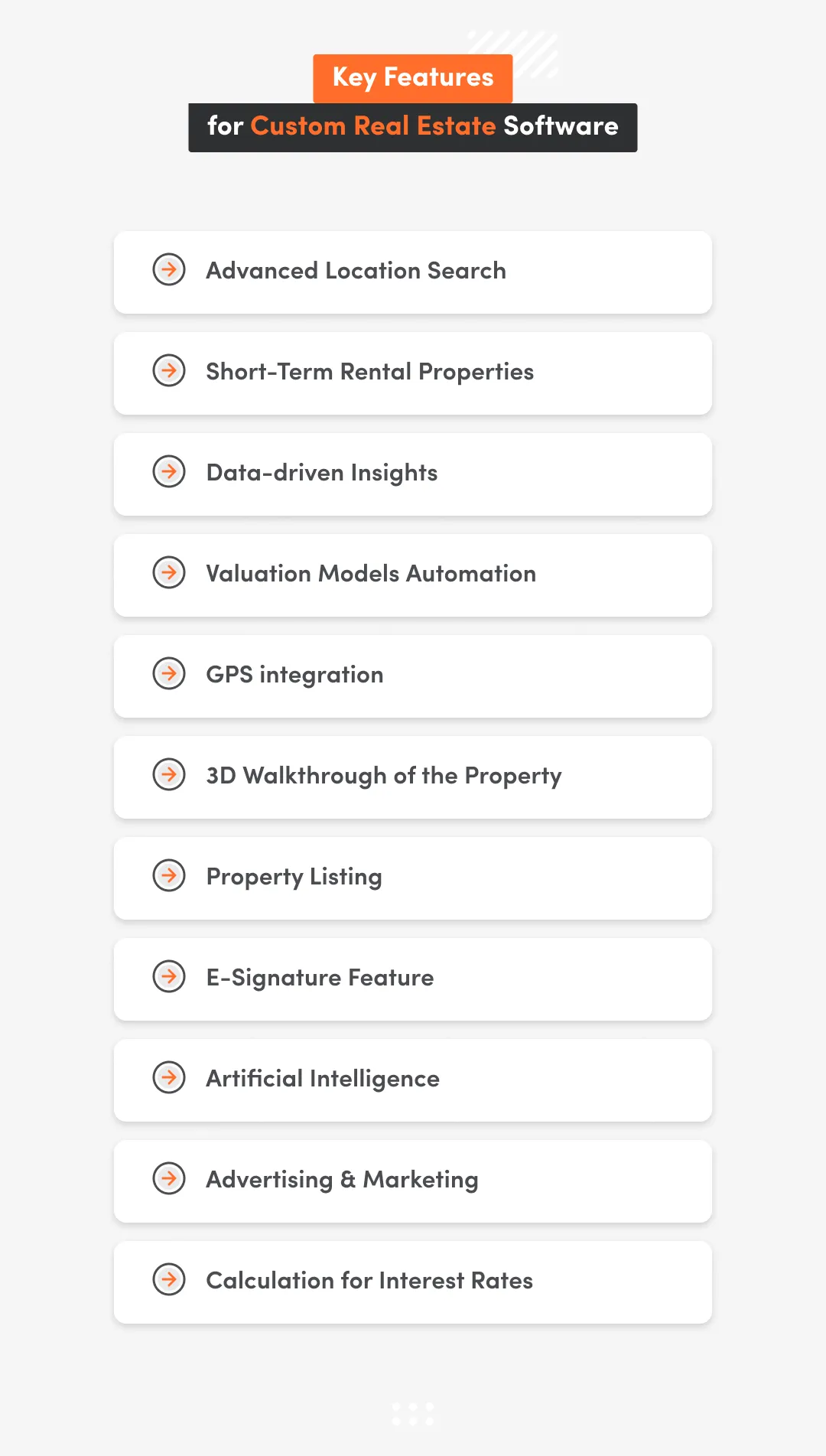 Key features of custom real estate software such as gps integration, property listing etc.