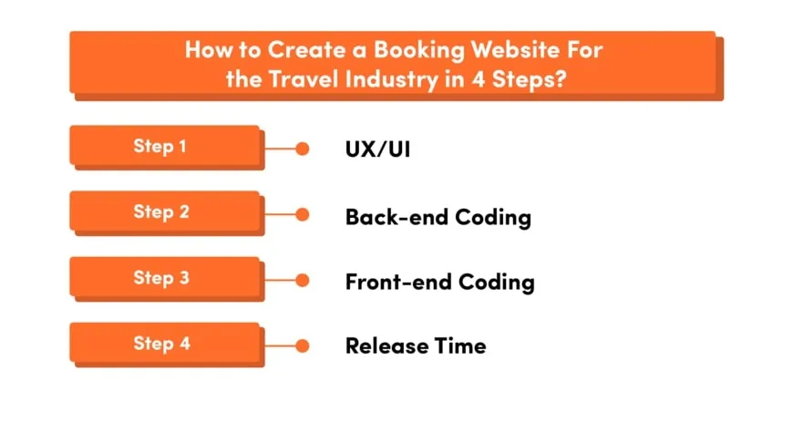 How to Make a Booking Website For the Travel Industry in 4 Steps?