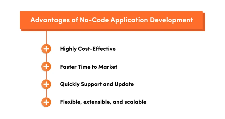 advantages no code 