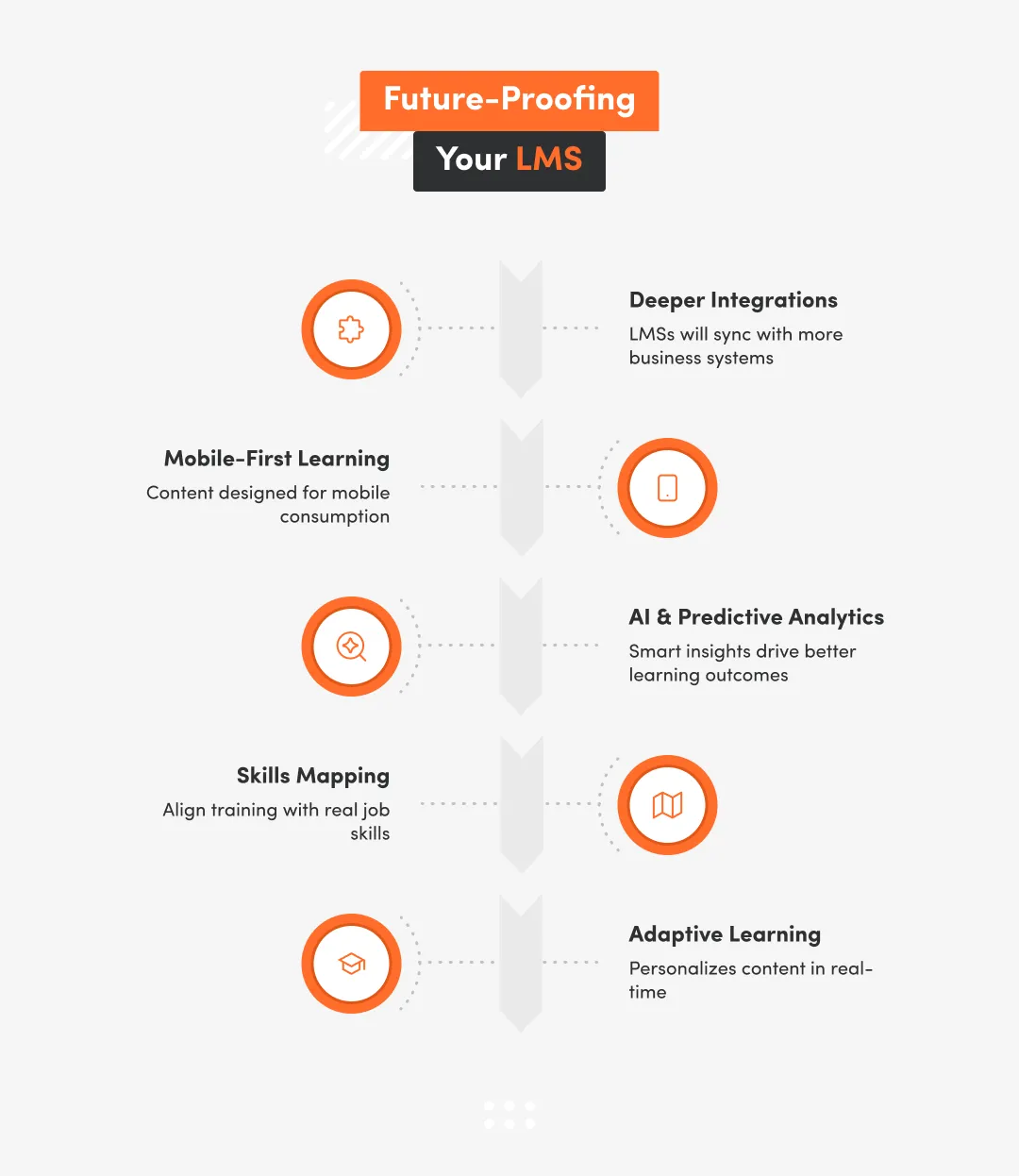 Making The Right Choice