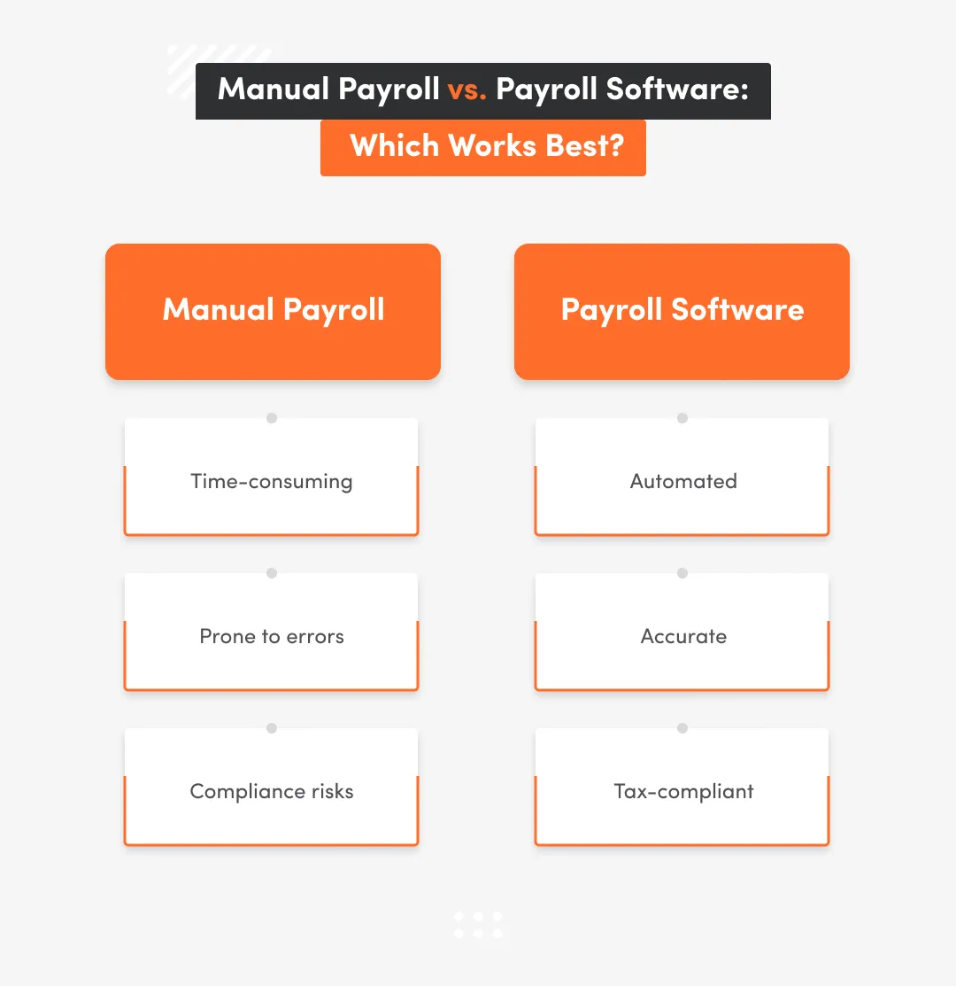 the image shows compare manual payroll vs payroll software