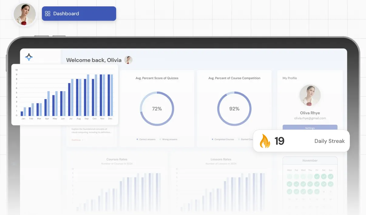 Dashboard Mentingo LMS