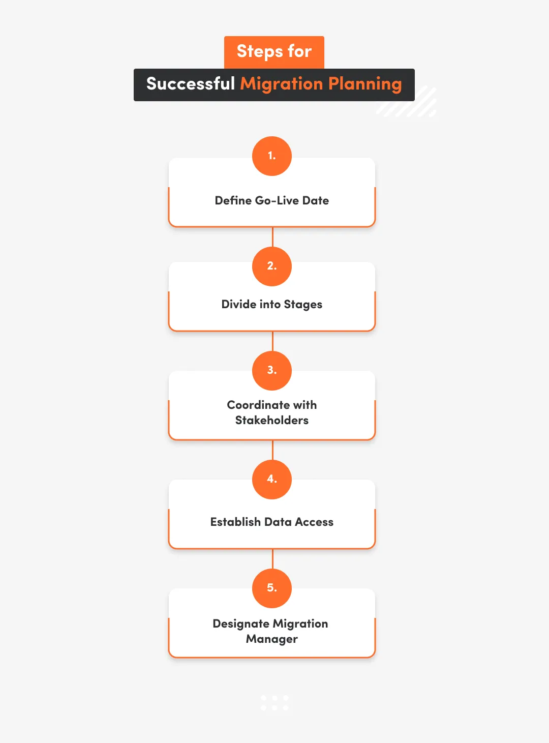 Migration Planning Steps