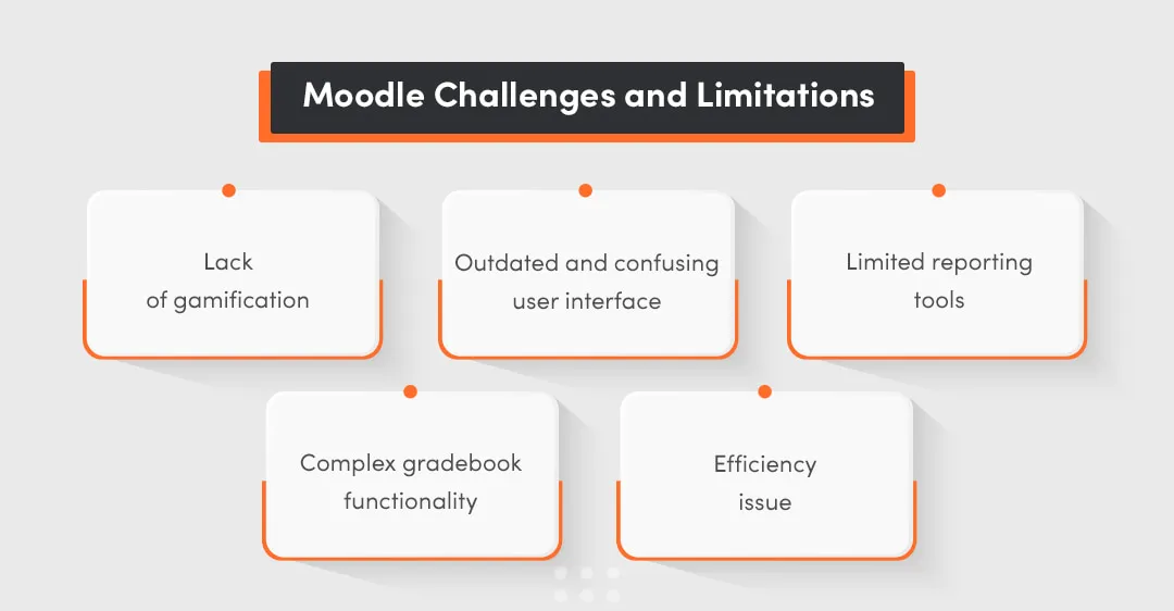 Moodle Challenges and Limitations