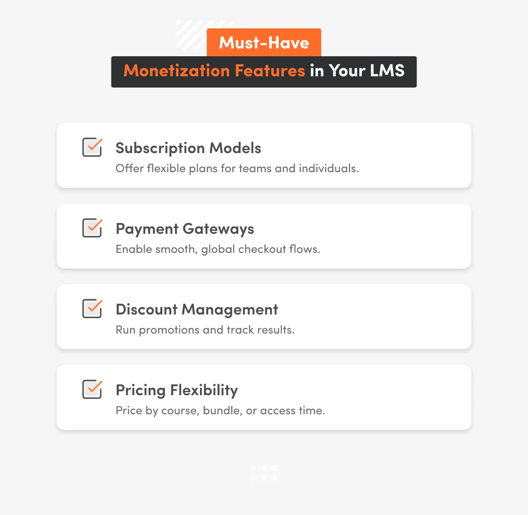 Must have Monetization Features in LMS on back background