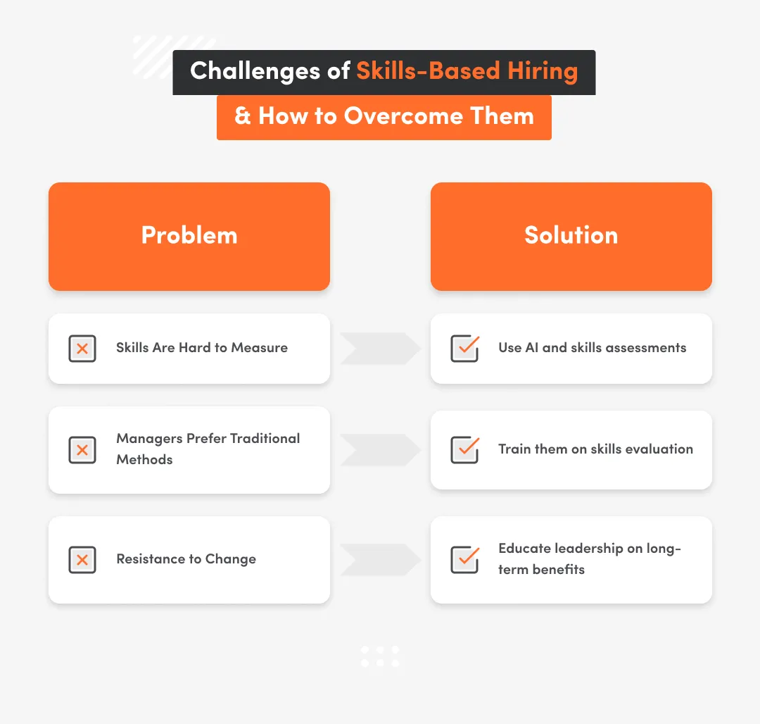 Challenges and solutions of skills based hiring