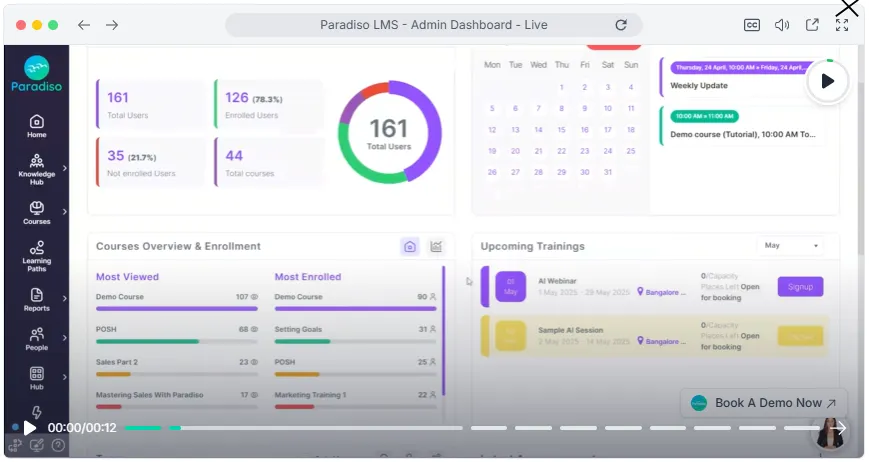Dashboard Paradiso LMS