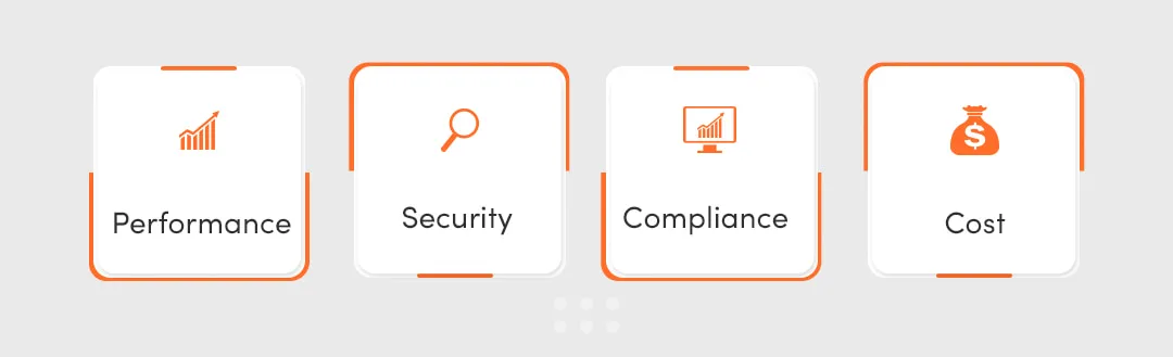fintech performance, fintech security, fintech compliance, fintech cost